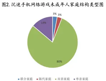 手机游戏人数排行榜_手机看人游戏_手机游戏人生