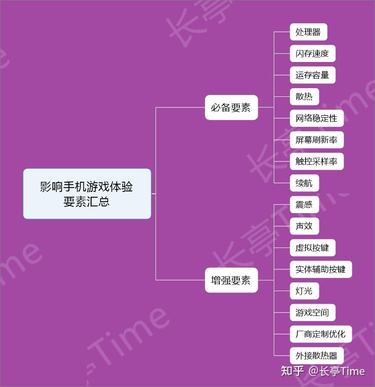 荣耀游戏手机推荐_荣耀啥游戏_荣耀2000以下的游戏手机