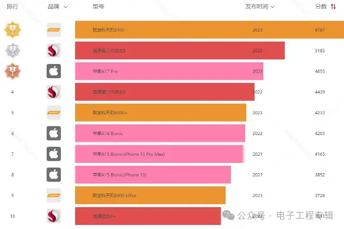 骁龙780_骁龙780处理器属于什么档次_骁龙780g
