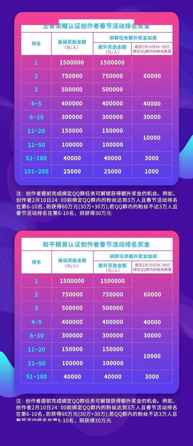经营手机小游戏_前十名手机游戏经营_经营类游戏手机