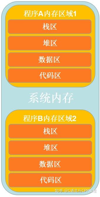 c判断文件是否存在_c语言判断文件是否存在_判断文件是否存在vc