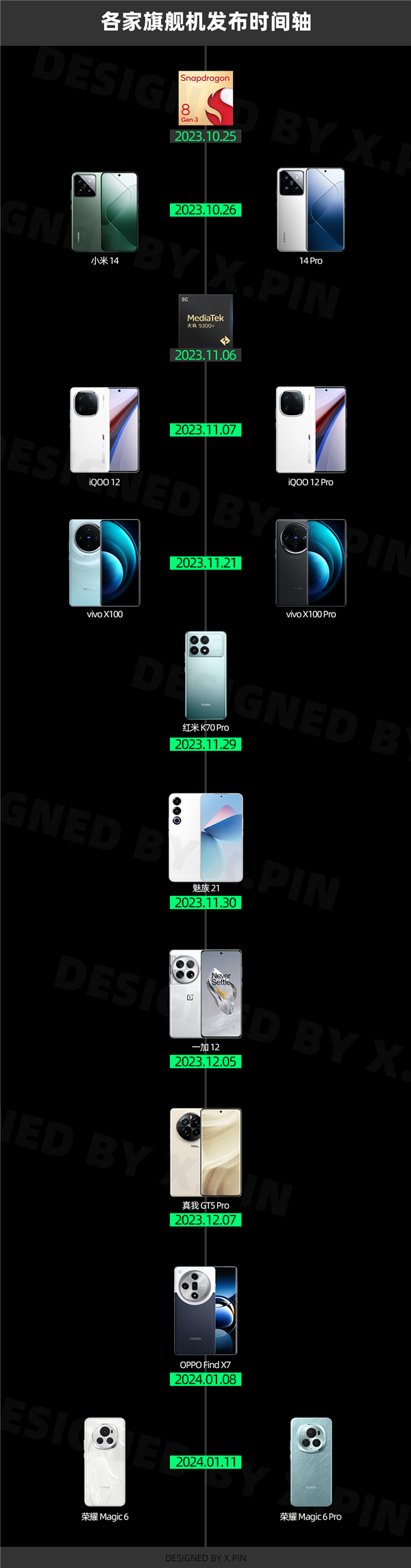 适合玩游戏的手机厂商-小米、OPPO、vivo 等手机厂商，谁才是真正的游戏手机
