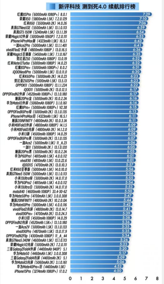 iphone打游戏设置_如何选择苹果手机打游戏_苹果打手机游戏选择什么模式