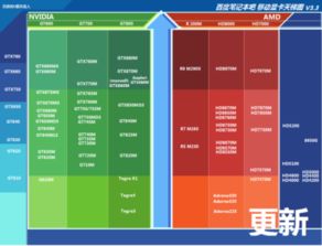 820m显卡能玩什么游戏,适合820M显卡的游戏类型