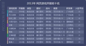 2013年网络游戏排名