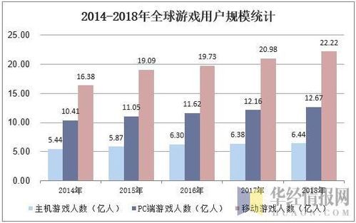 19年游戏政策,国家对游戏行业的最新政策文件