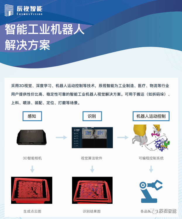 辰域智控app_辰域智控_辰域智控平台客服