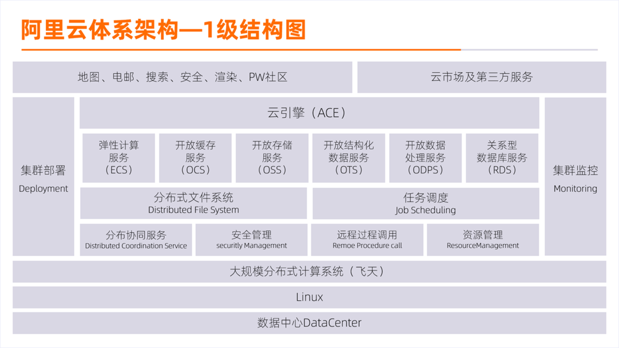 框架免费下载安装_免费框架_冷颜通用框架免费