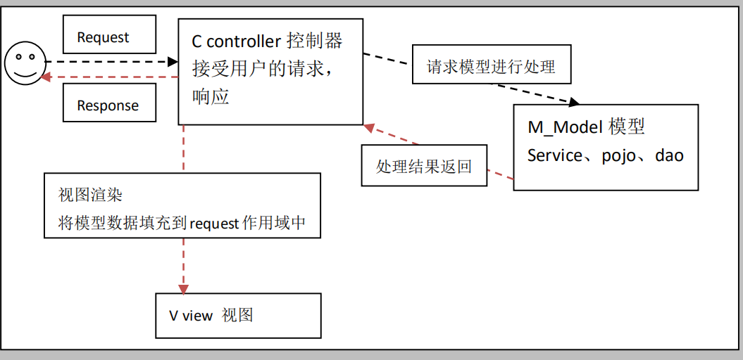 冷颜通用框架免费_框架免费下载安装_免费框架