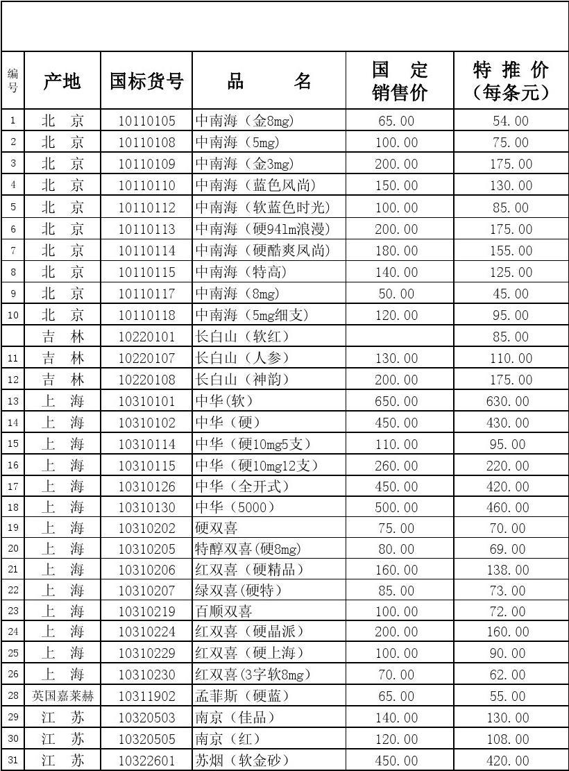 官网新商盟订烟_新订烟商盟登录商盟_官方订烟新商盟