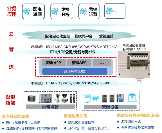 彭博终端操作手册_彭博终端_彭博终端bfix