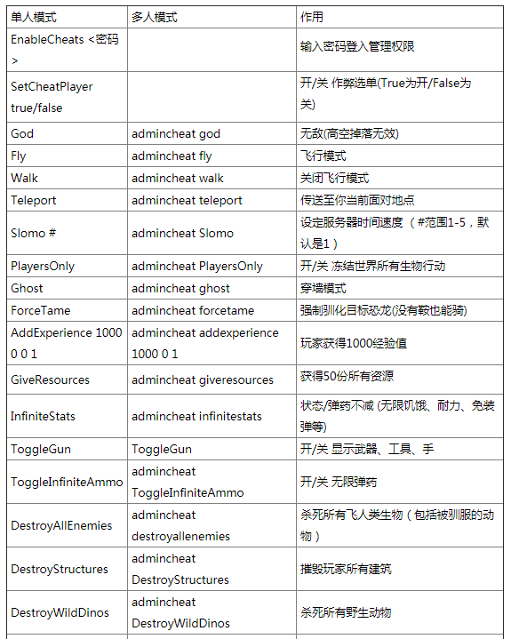 方舟加速代码是什么_方舟加速代码_方舟加速代码是多少