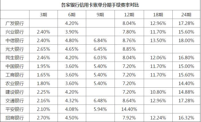 分期易app下载_分期易app_分期易app下载入口