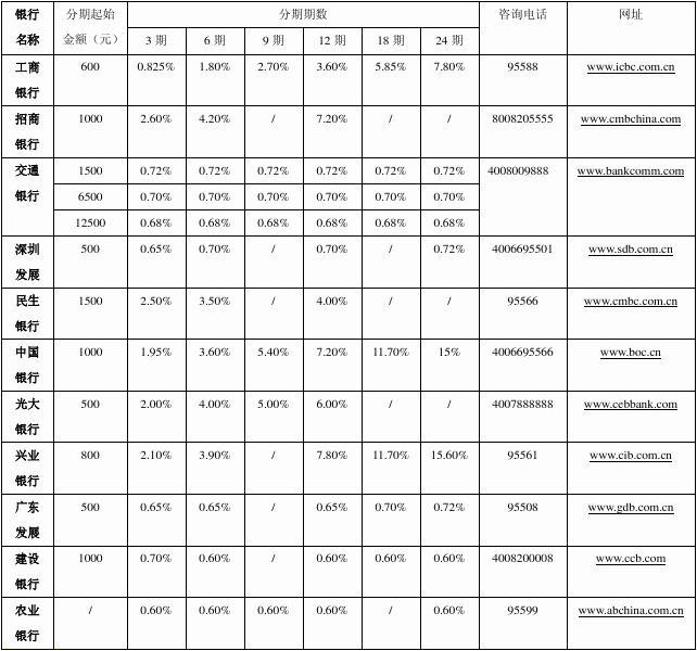 分期易app下载入口_分期易app_分期易app下载