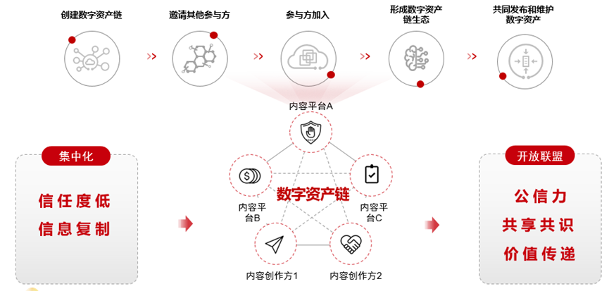 2021链工宝app_链工宝网页_链工宝官网