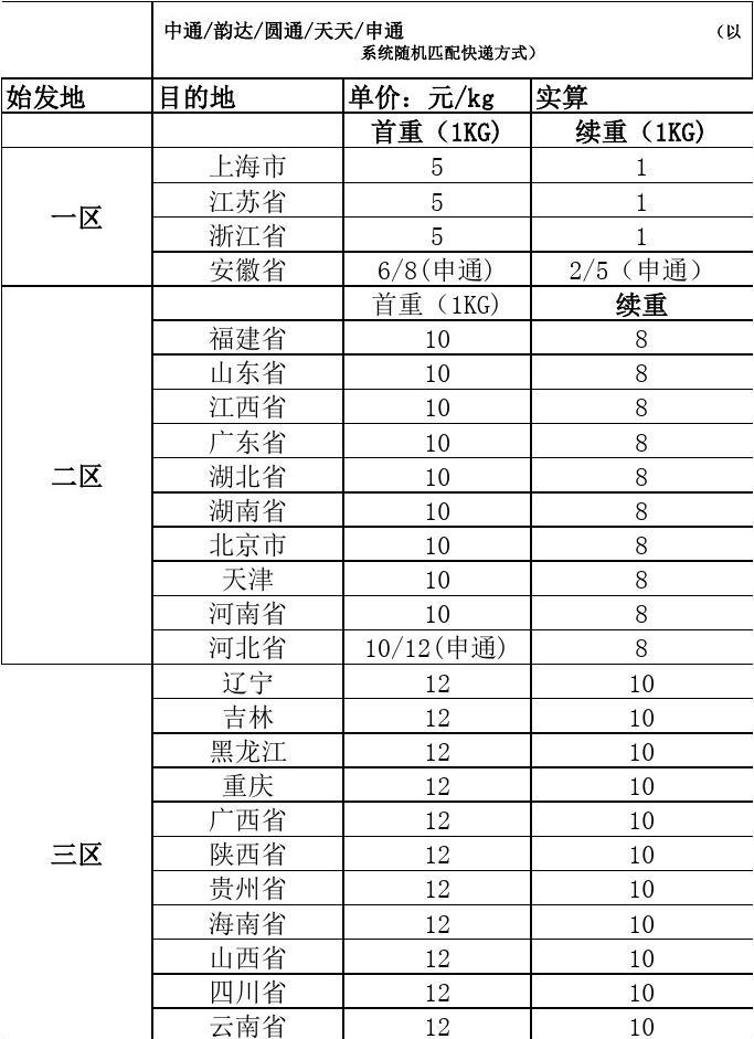 运费险在哪里查看_运费险查看途径_运费险查看入口