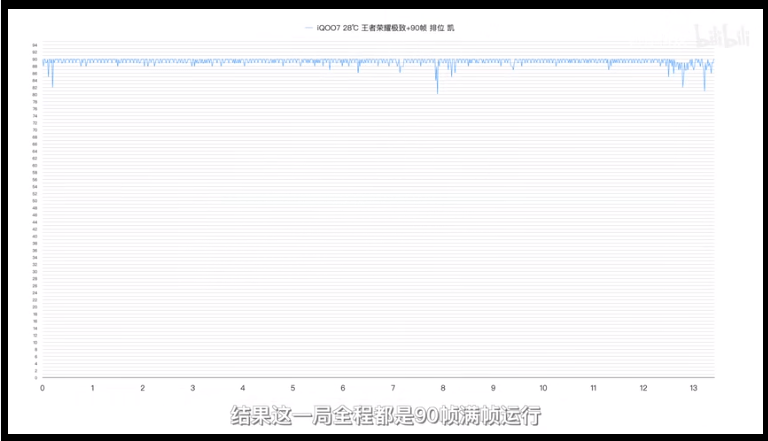 测试帧率软件哪个好_测试帧率软件免费_帧率测试软件