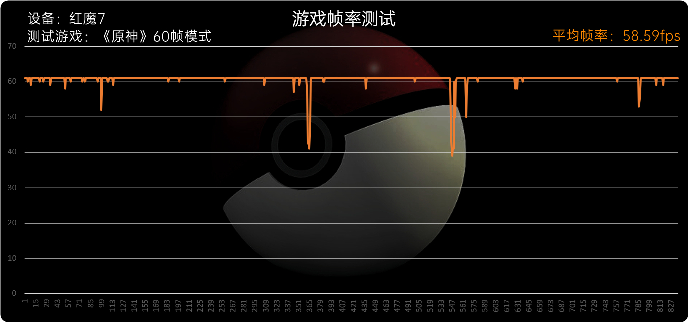 测试帧率软件哪个好_帧率测试软件_测试帧率软件免费