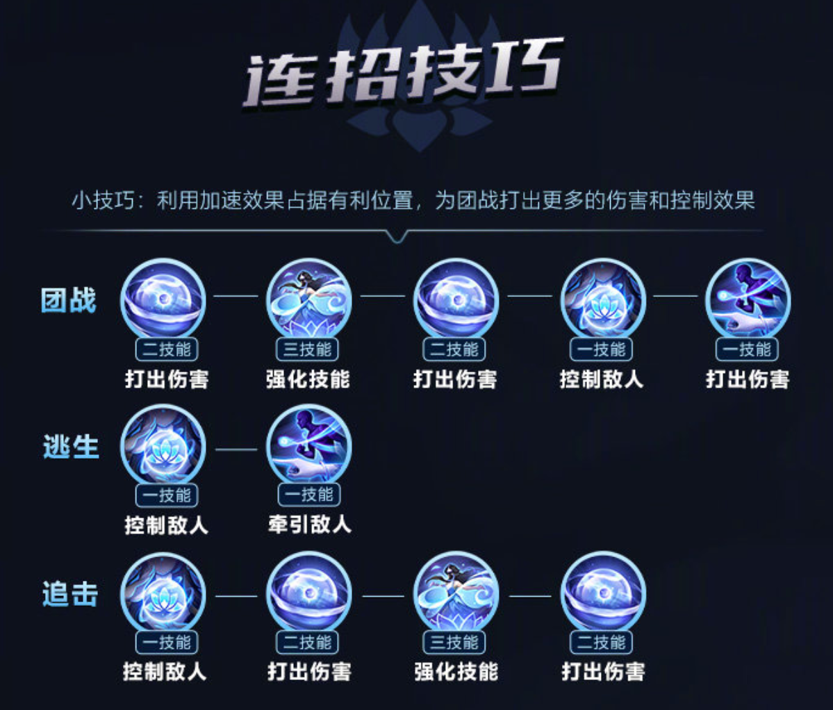 永劫无间连招_永劫无间连招大全_永劫无间连招表