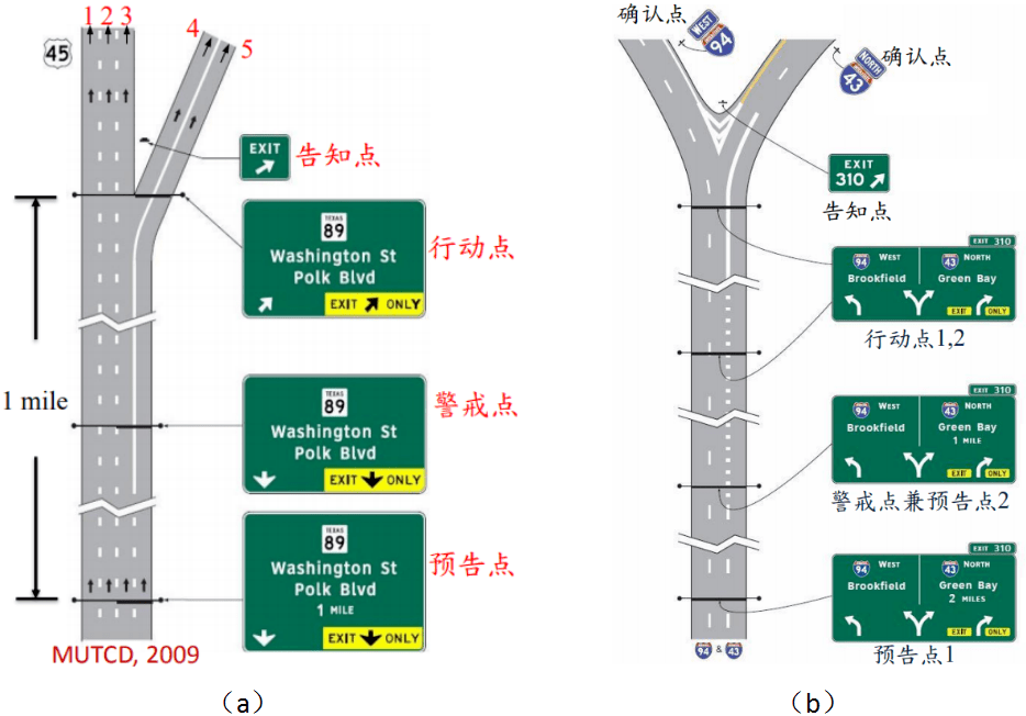 信标有什么作用_什么叫信标_信标的使用