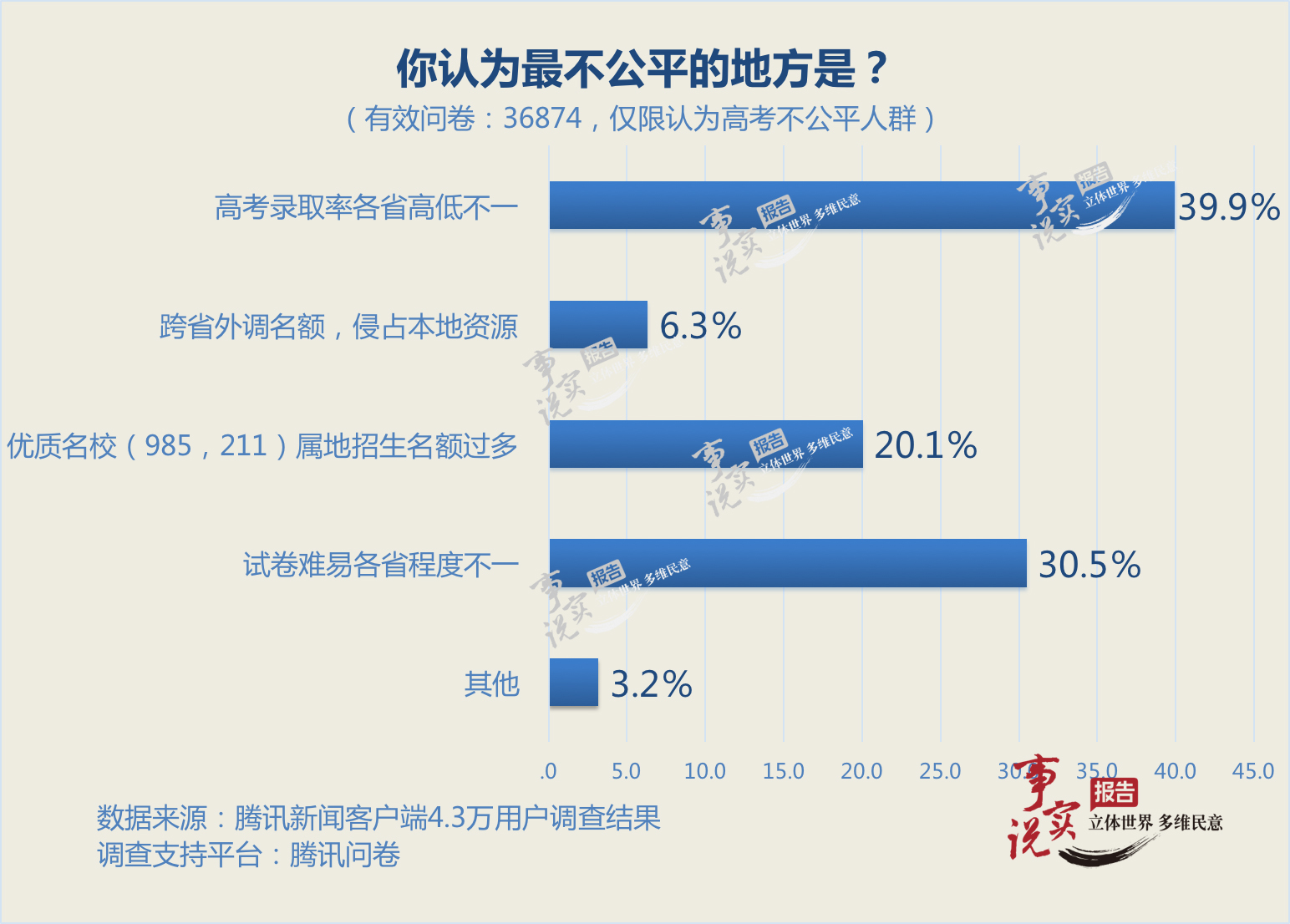 七天阅卷系统怎么样_七天网络阅卷系统_七天网络阅卷