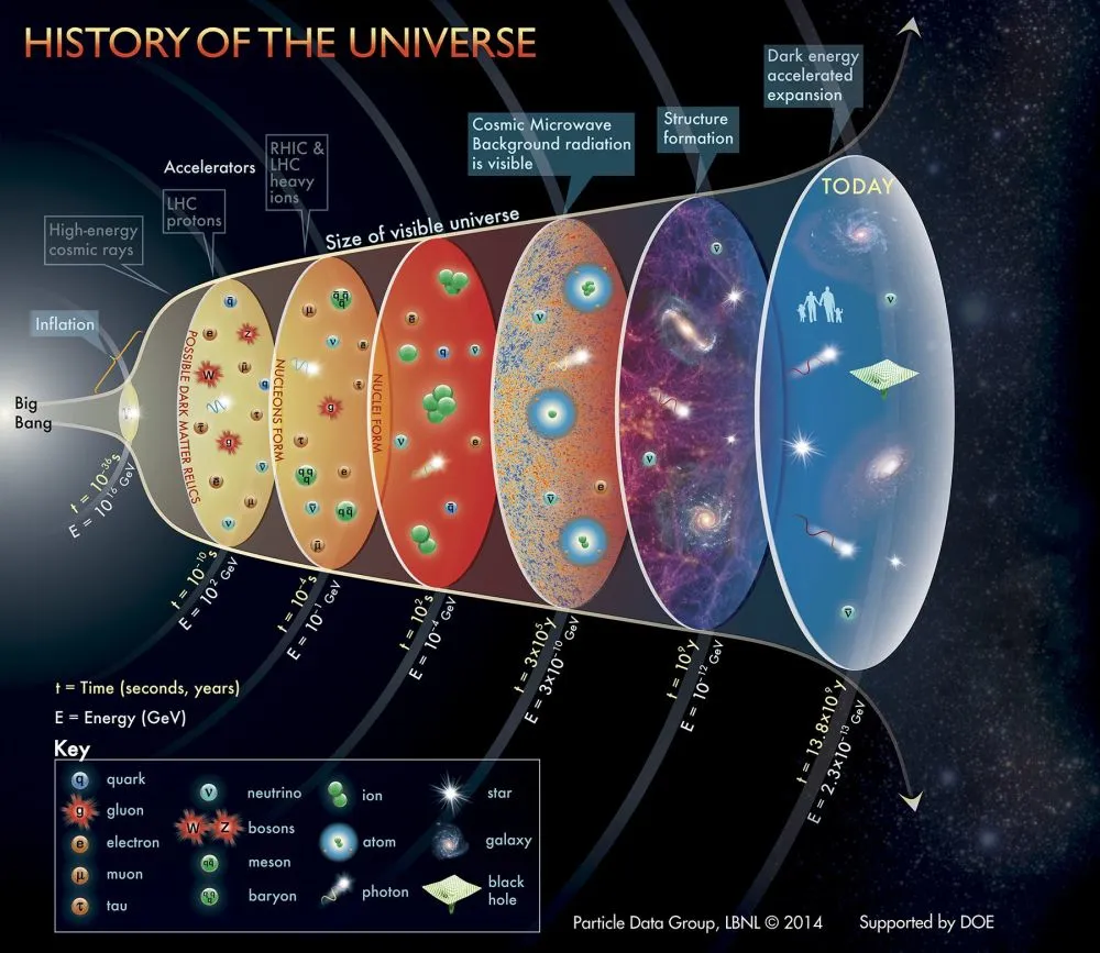 起源混沌之门游戏_混沌起源_宇宙起源混沌