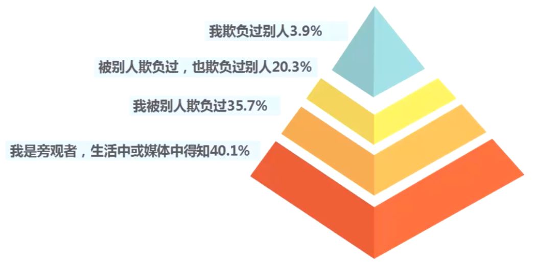 校园艳照门_校园com_燕山大学地下车库视频