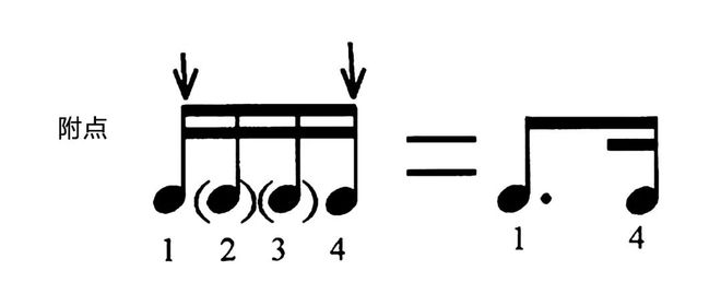 鼓拍手机游戏怎么玩_敲鼓游戏_拍鼓手机游戏