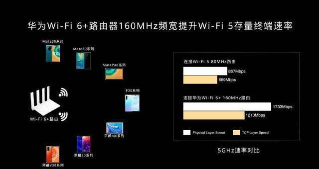 手机华为游戏自营_华为中的游戏手机_你知道华为手机游戏