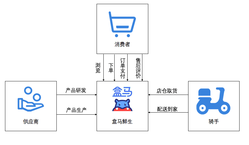 模拟经营类的游戏排行_2020模拟经营类游戏推荐_手机经营模拟类型游戏下载