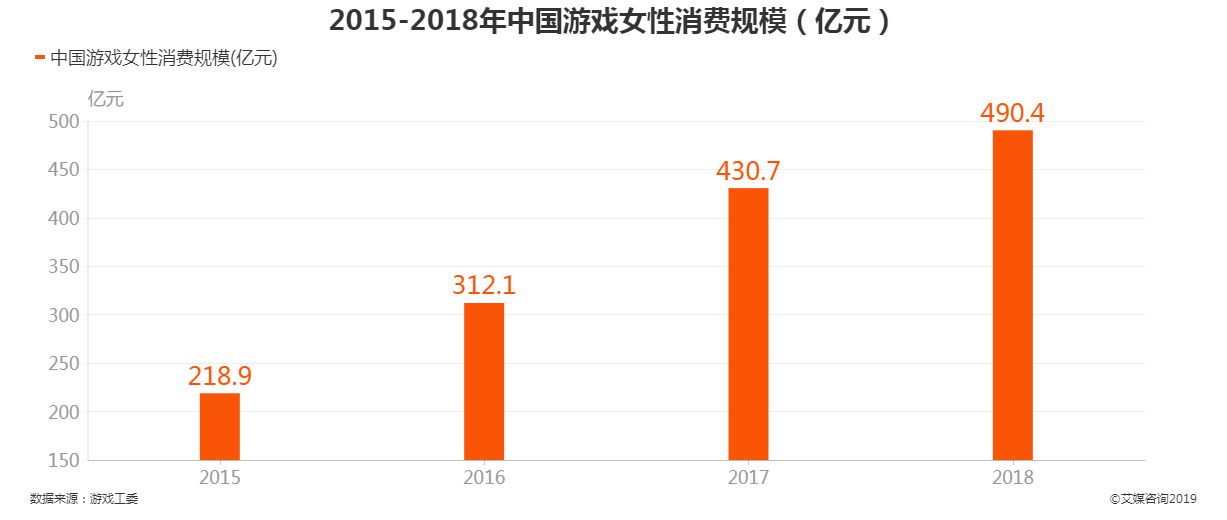 全球手游销量排行榜_全球销量最高游戏_全球销量最高手机游戏