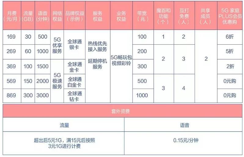 手机玩游戏信号就变差怎么办_信号好玩游戏为什么还卡_啥手机卡玩游戏信号好