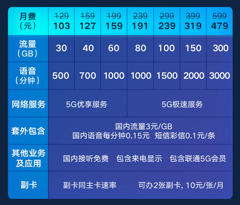 手机玩游戏信号就变差怎么办_啥手机卡玩游戏信号好_信号好玩游戏为什么还卡