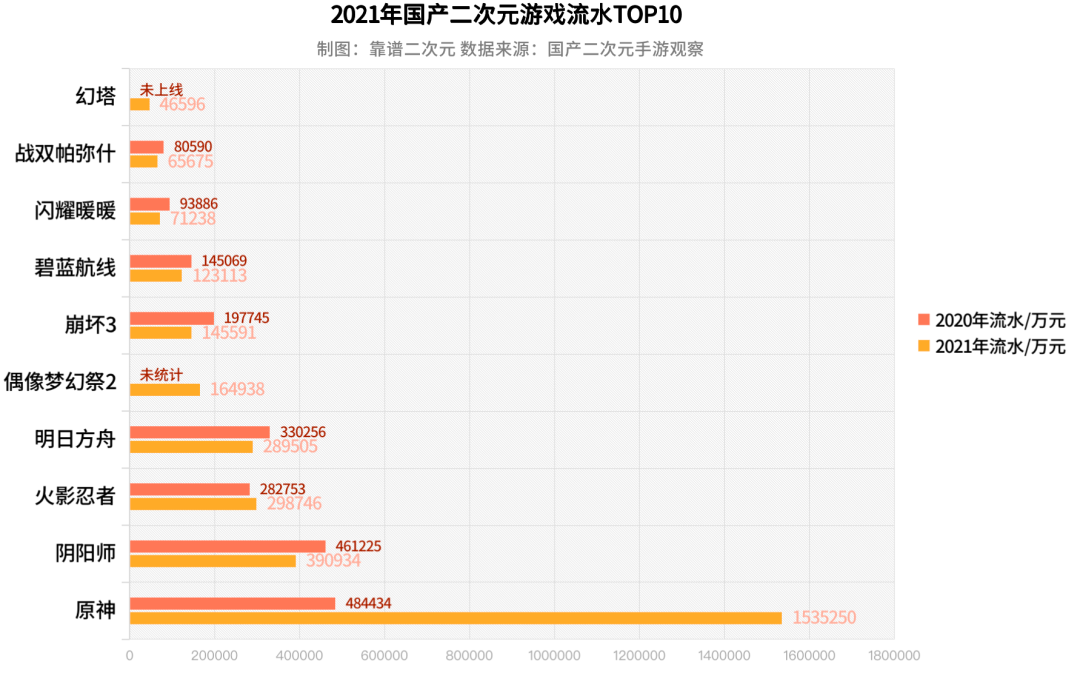 模拟键盘适合手机游戏的软件_适合模拟键盘的游戏手机_模拟键盘适合手机游戏有哪些