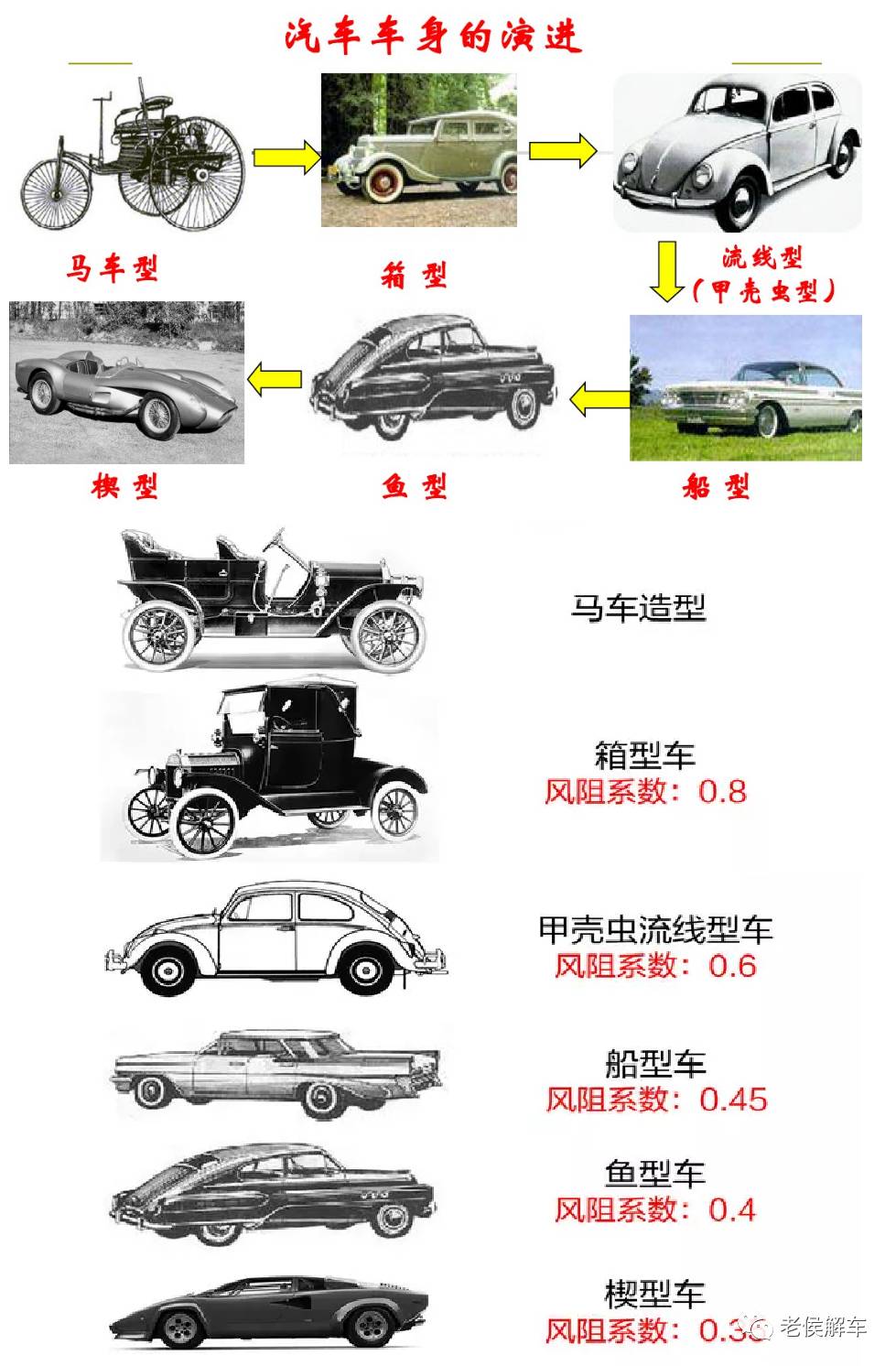 汽车进化论_汽车进化游戏下载手机版_进化正版下载