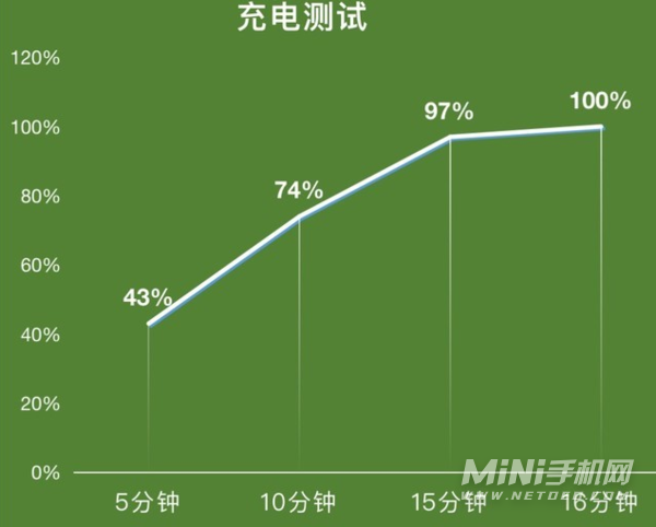有啥打游戏续航高的手机_2021手机游戏续航_玩游戏续航