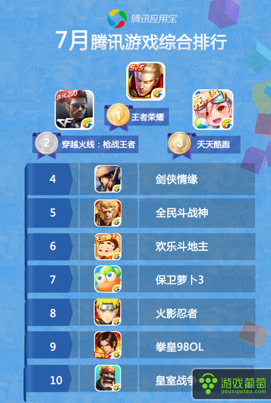 创业失败史天涯_史上运营最失败的手机游戏_创业失败史老黄