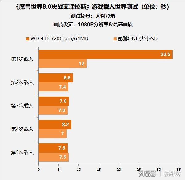 选内存打手机游戏会怎么样_选内存打手机游戏会卡吗_手机打游戏选什么内存