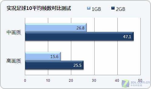 选内存打手机游戏会怎么样_选内存打手机游戏会卡吗_手机打游戏选什么内存