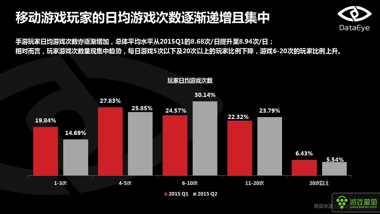 手机读取电子游戏数据_如何读取游戏数据包_如何读取游戏数据