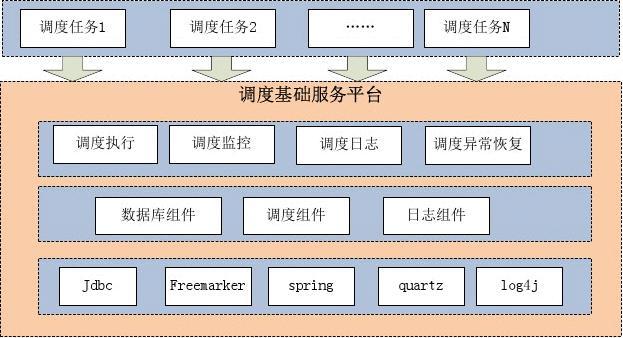 定时任务调度框架_定时任务框架_定时框架任务怎么做