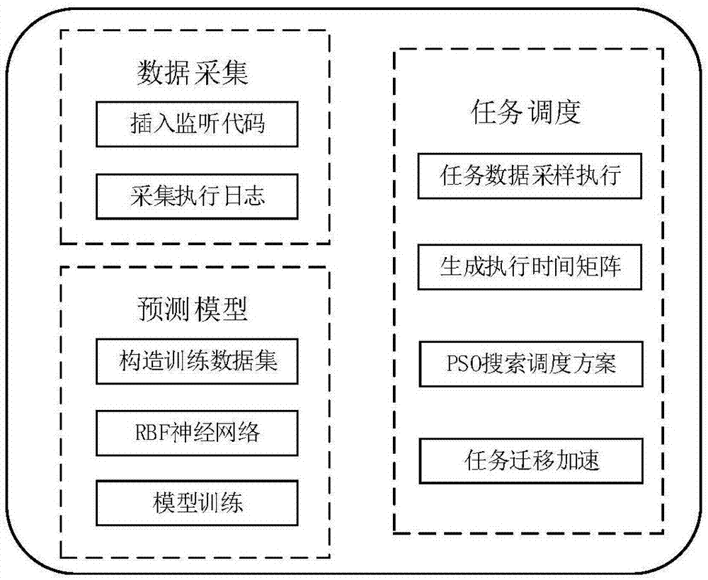 定时任务框架_定时任务调度框架_定时框架任务怎么做