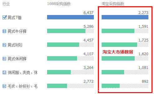 阿里指数怎么没有了_阿里指数没有了去哪里查_阿里指数不见了