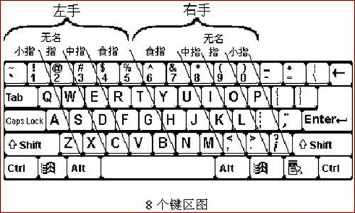 练键盘指法的游戏_练键盘指法的软件_键盘指法练**