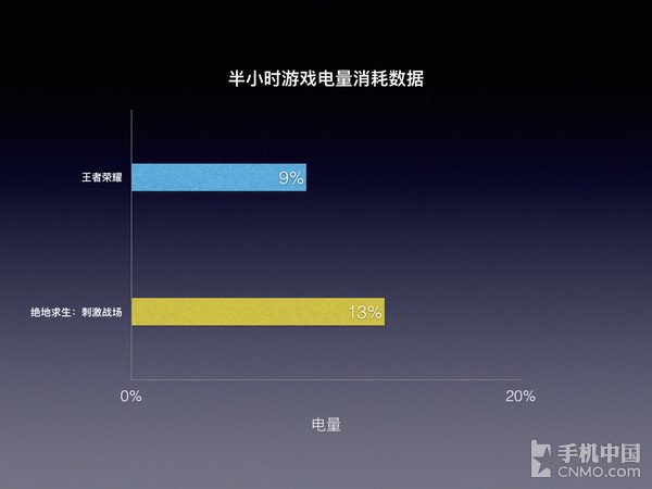 手机游戏考验手速和反应能力的_什么手机游戏考验手机游戏_手机游戏考验什么能力
