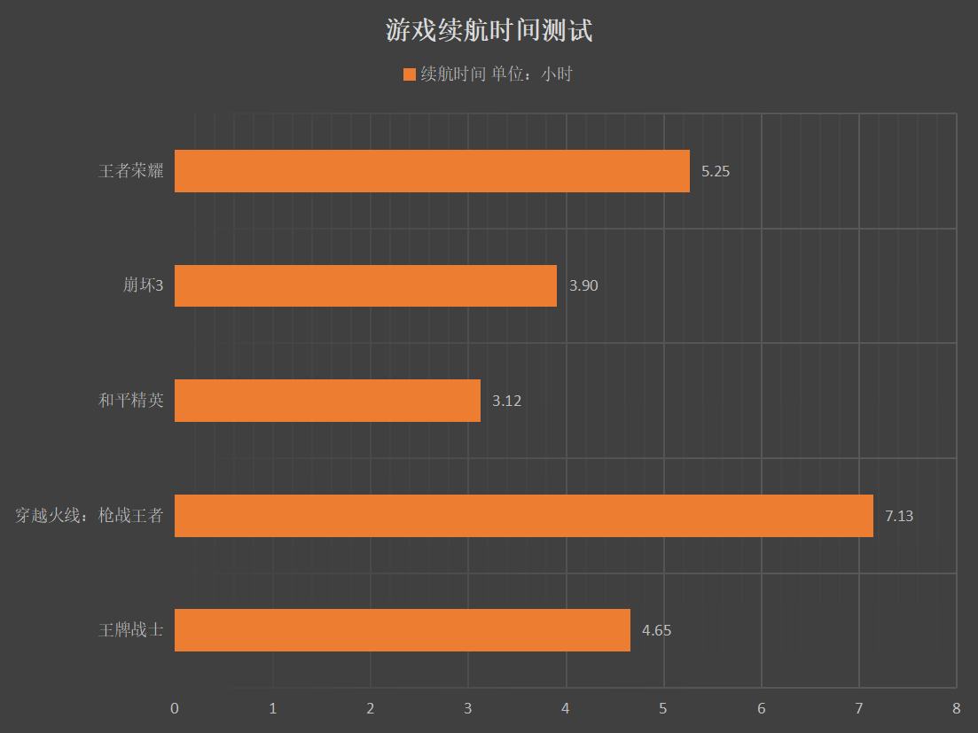 游戏测试速度手机怎么测_游戏测试速度手机app_手机测试游戏速度的游戏