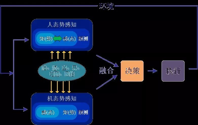 混合工具ai快捷键_ai混合工具_混合工具ai怎么使用