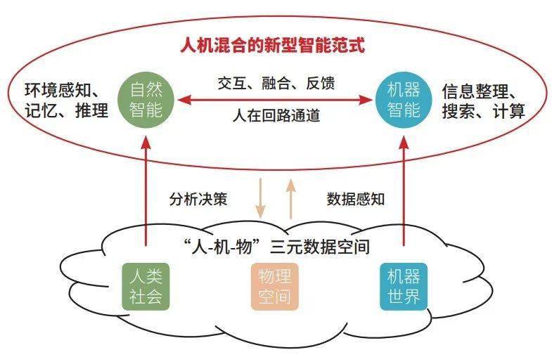 混合工具ai怎么使用_ai混合工具_混合工具ai快捷键