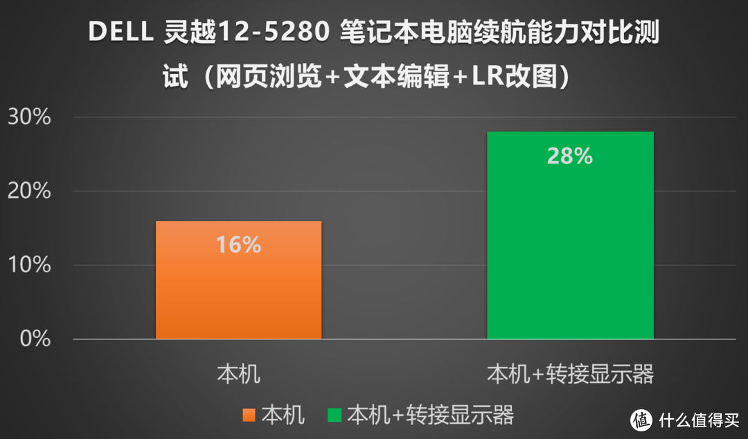 什么办公本适合玩游戏手机_日常办公偶尔玩游戏用什么本好_适合办公室玩的手机游戏
