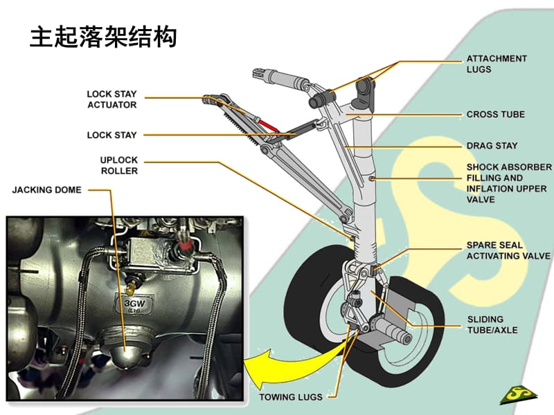 起落架故障分析_起落架故障游戏手机版下载_起落架系统故障